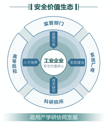 木鏈科技完成新一輪融資，深耕工業(yè)互聯(lián)網(wǎng)安全領(lǐng)域