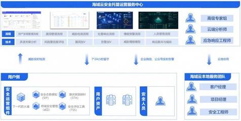 海域云MSS方案榮獲電子信息博覽會(huì)創(chuàng)新獎(jiǎng)，開啟企業(yè)安全托管服務(wù)新紀(jì)元
